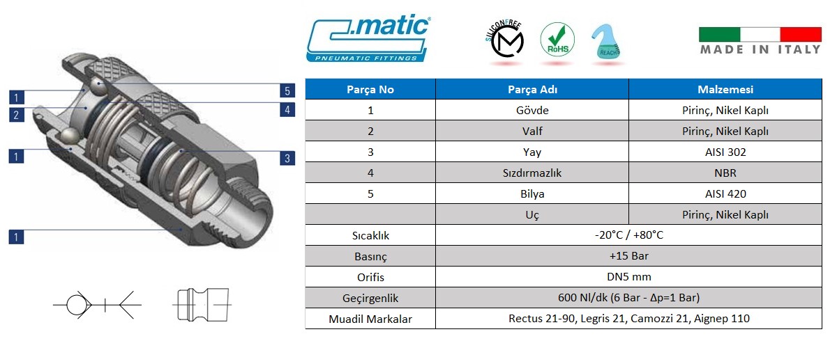 C.Matic - GU21 Detaylı Patlak Resim.jpg (110 KB)