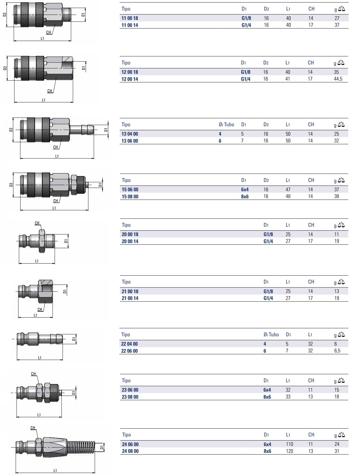 C.Matic - GU21 Dimension.jpg (227 KB)