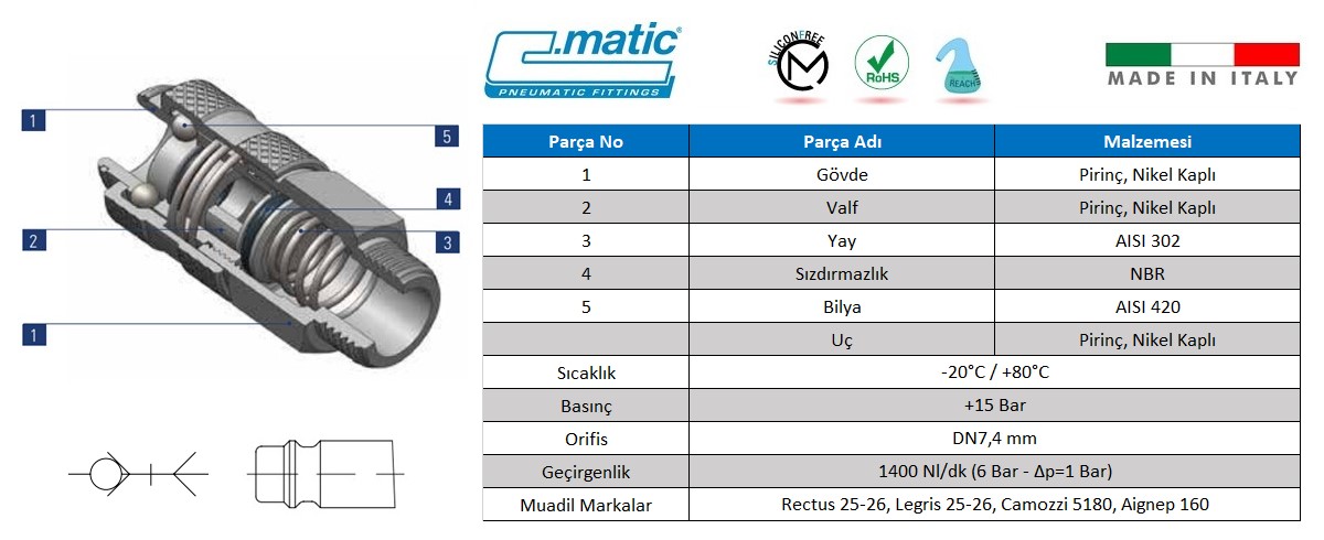 C.Matic - GU26 Detaylı Patlak Resim.jpg (107 KB)