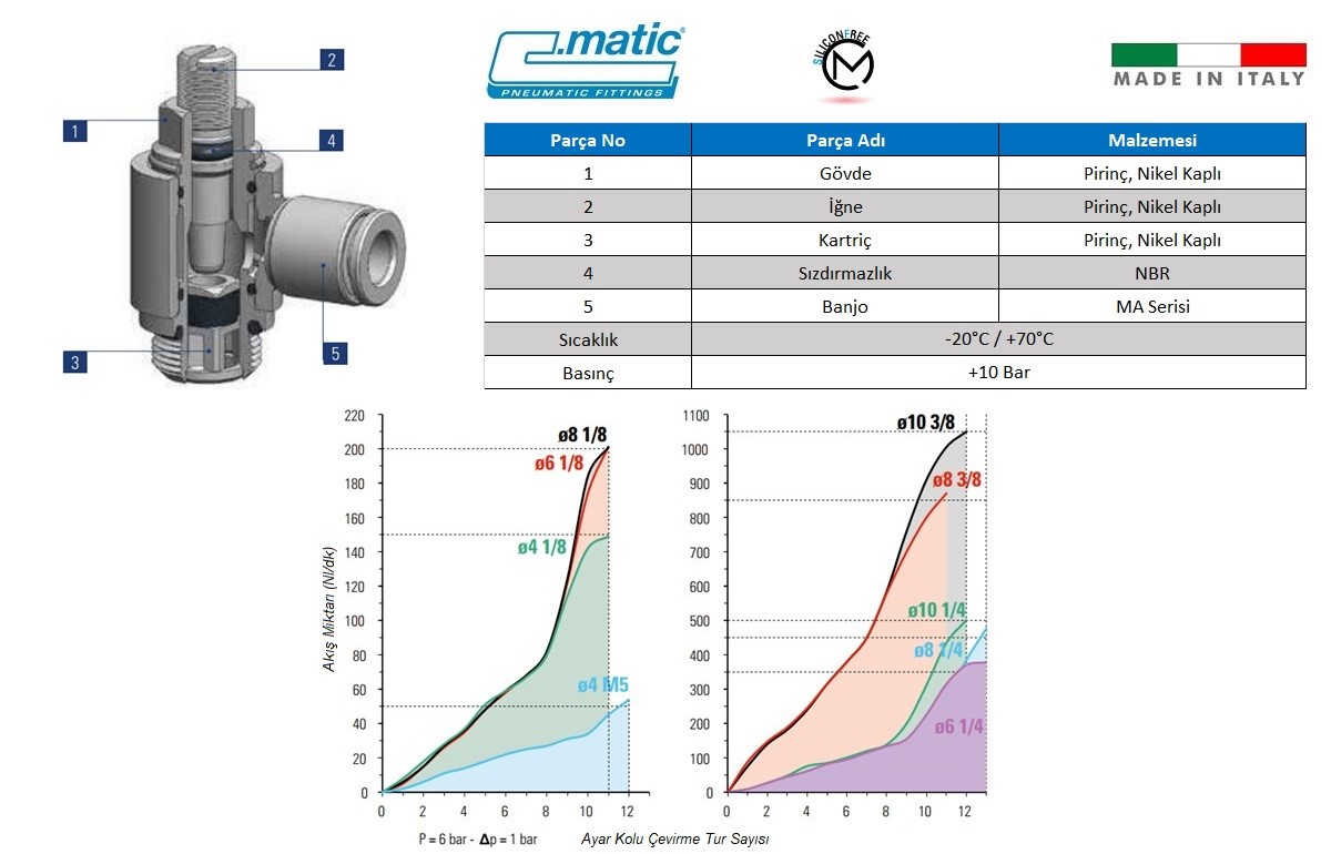 C.Matic - MV18 Detaylı Patlak Resim+Grafik.jpg (126 KB)