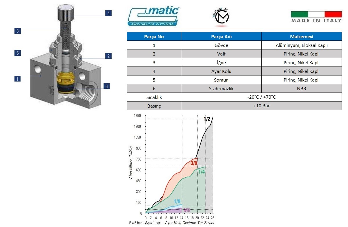 C.Matic - MV21 Detaylı Patlak Resim+Grafik.jpg (119 KB)