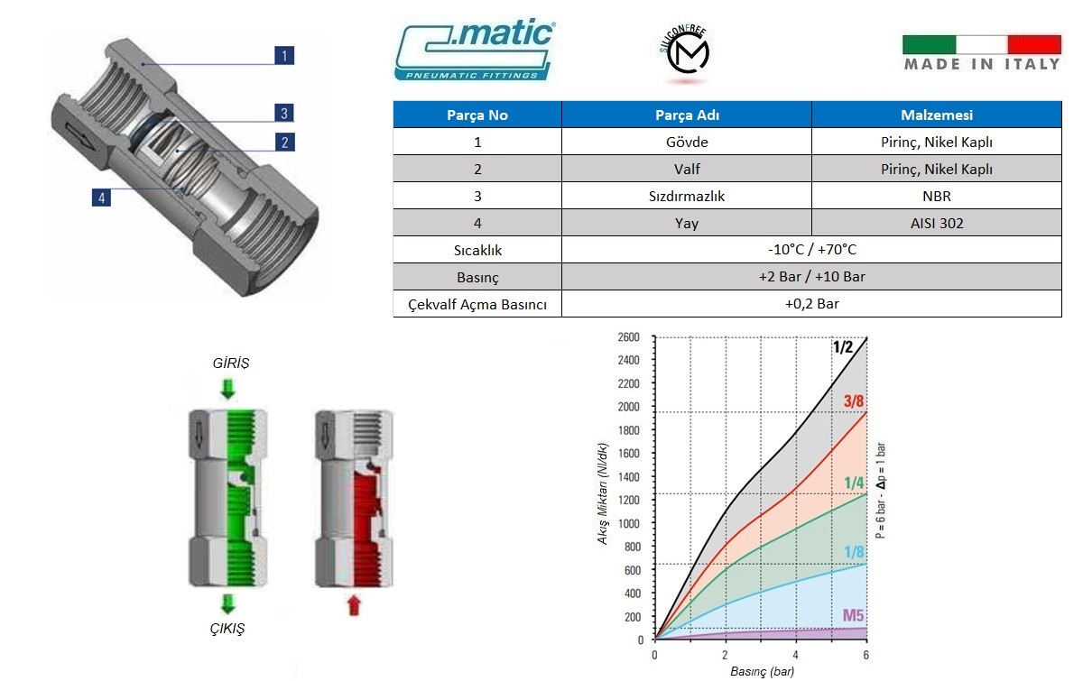 C.Matic - MV23 Detaylı Patlak Resim+Grafik.jpg (128 KB)