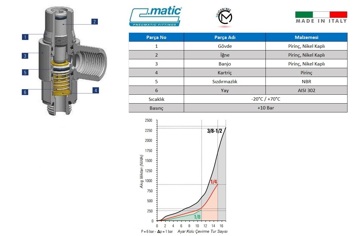 C.Matic - MV29 Detaylı Patlak Resim+Grafik.jpg (115 KB)