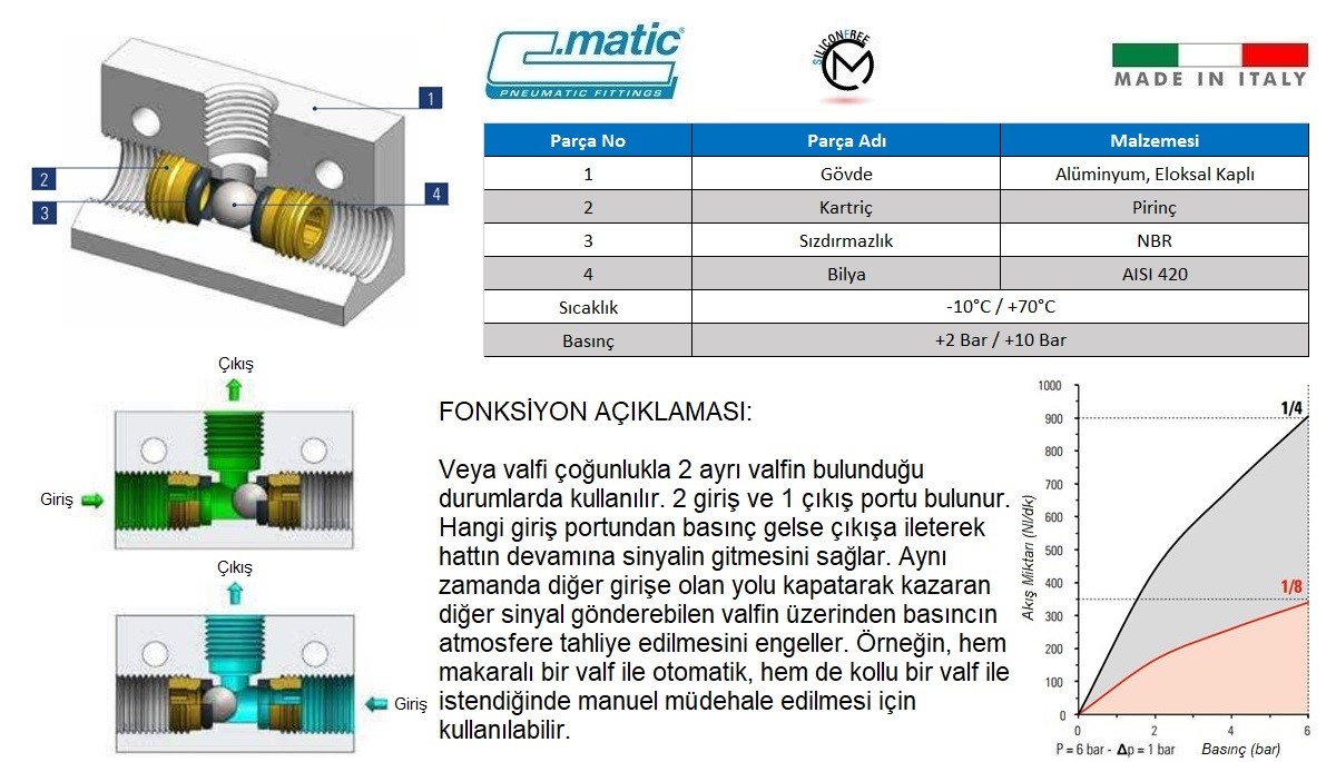 C.Matic - MV32 Detaylı Patlak Resim+Grafik+Fonksiyon.jpg (191 KB)