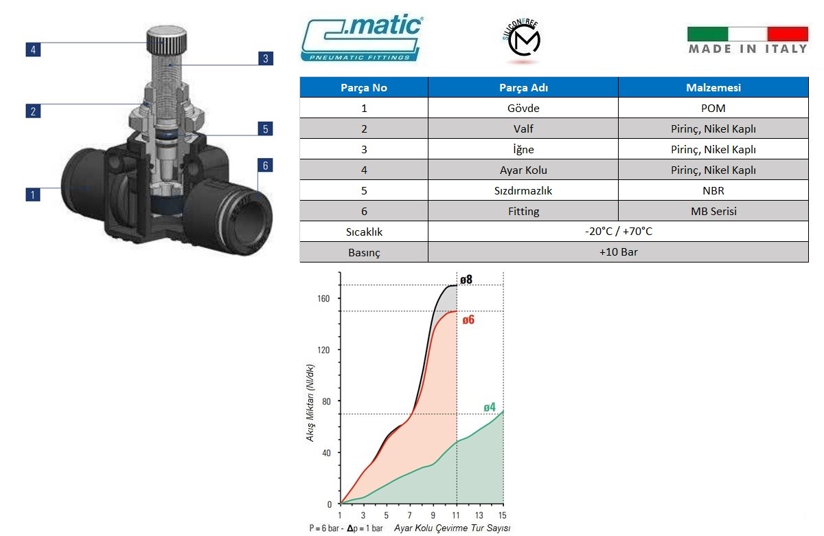 C.Matic - MV34 U Detaylı Patlak Resim+Grafik.jpg (107 KB)