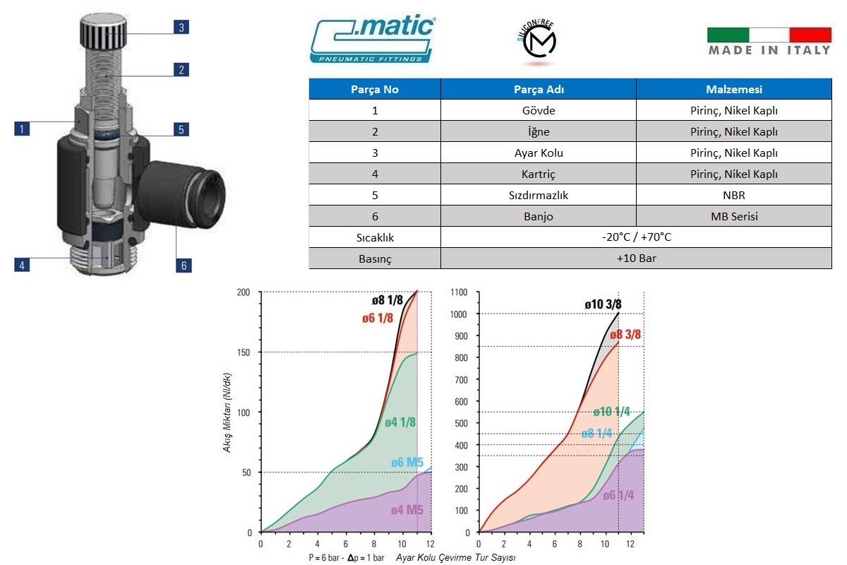 C.Matic - MV36 Detaylı Patlak Resim+Grafik.jpg (134 KB)