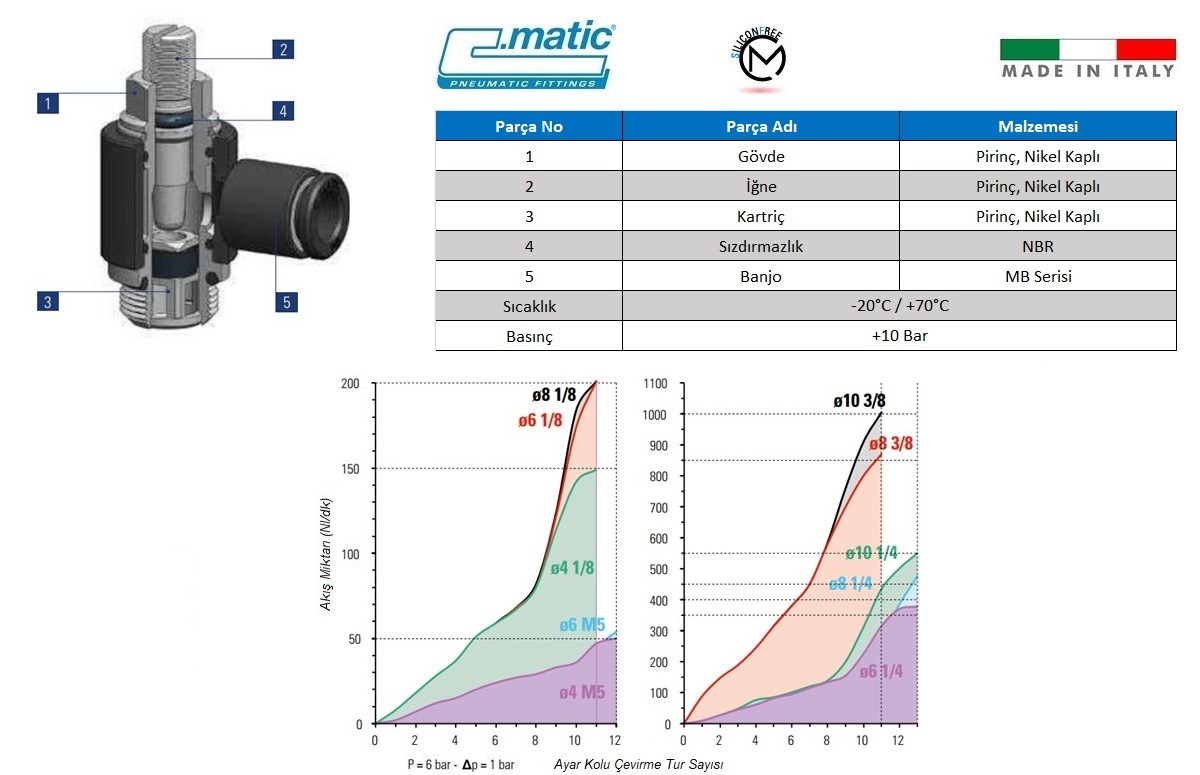 C.Matic - MV38 Detaylı Patlak Resim+Grafik.jpg (128 KB)