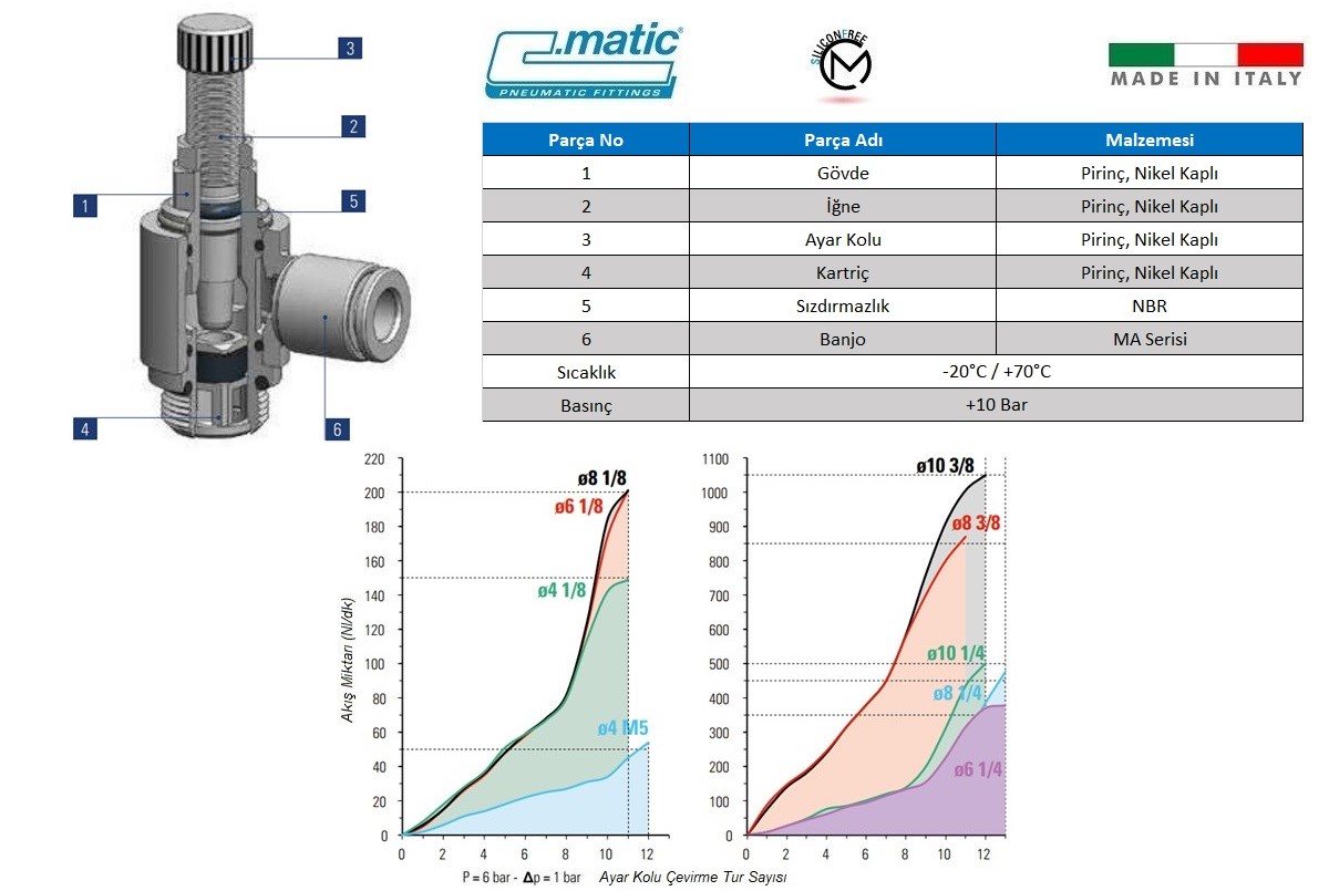 C.Matic - MV41 Detaylı Patlak Resim+Grafik.jpg (134 KB)