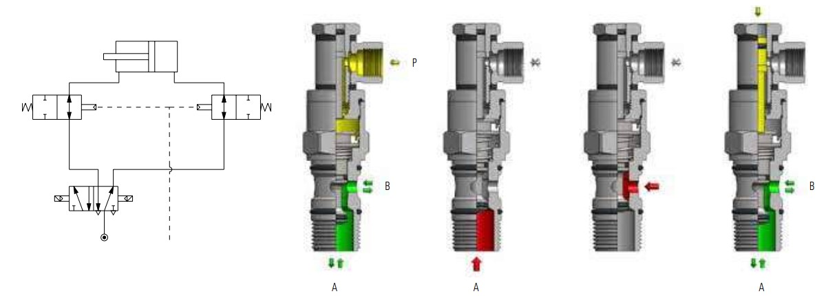 C.Matic - MV45 B Fonksiyon.jpg (60 KB)