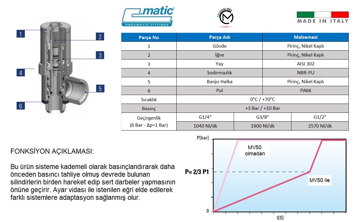 C.Matic - MV50 Detaylı Patlak Resim.jpg (168 KB)