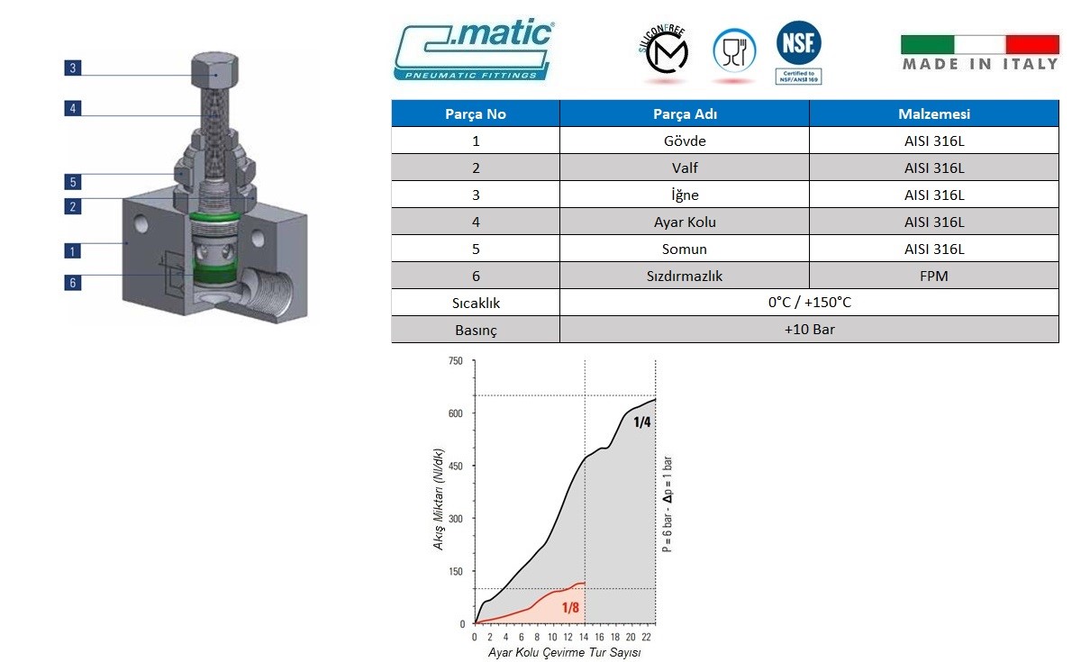 C.Matic - VX21 Detaylı Patlak Resim.jpg (102 KB)