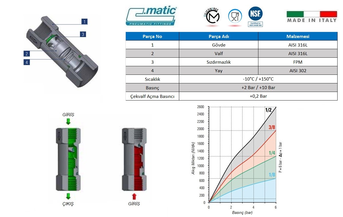 C.Matic - VX23 Detaylı Patlak Resim.jpg (127 KB)