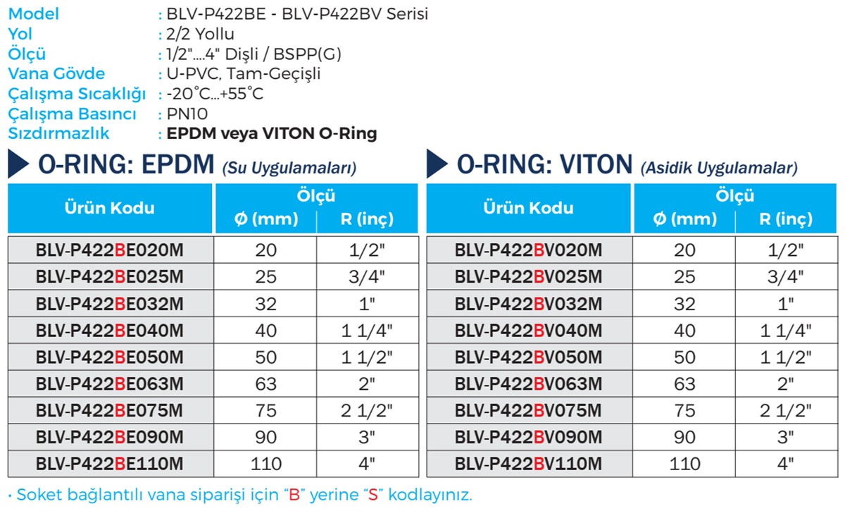 Duravis - BLV-P422BE, BLV-P422BV Details (1200 x 725).jpg (196 KB)