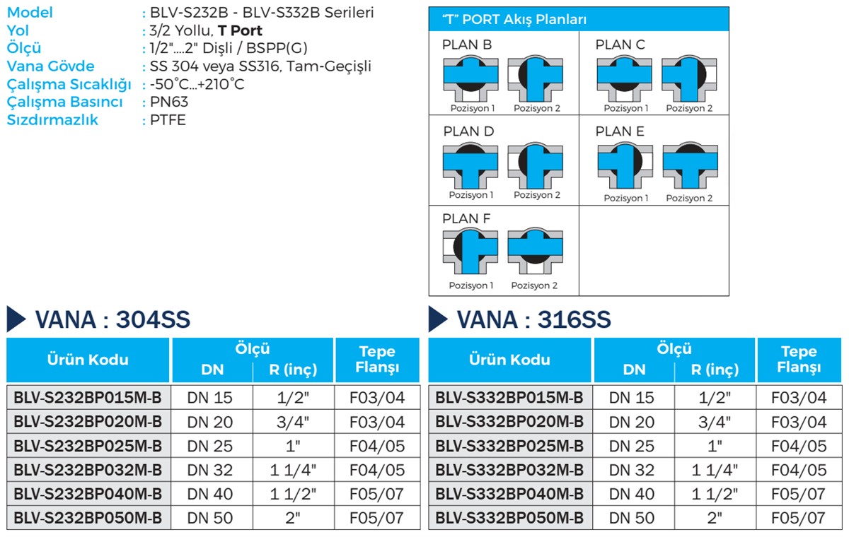 Duravis - BLV-S232B (B), BLV-S332B (B) Details (1200 x 760).jpg (203 KB)