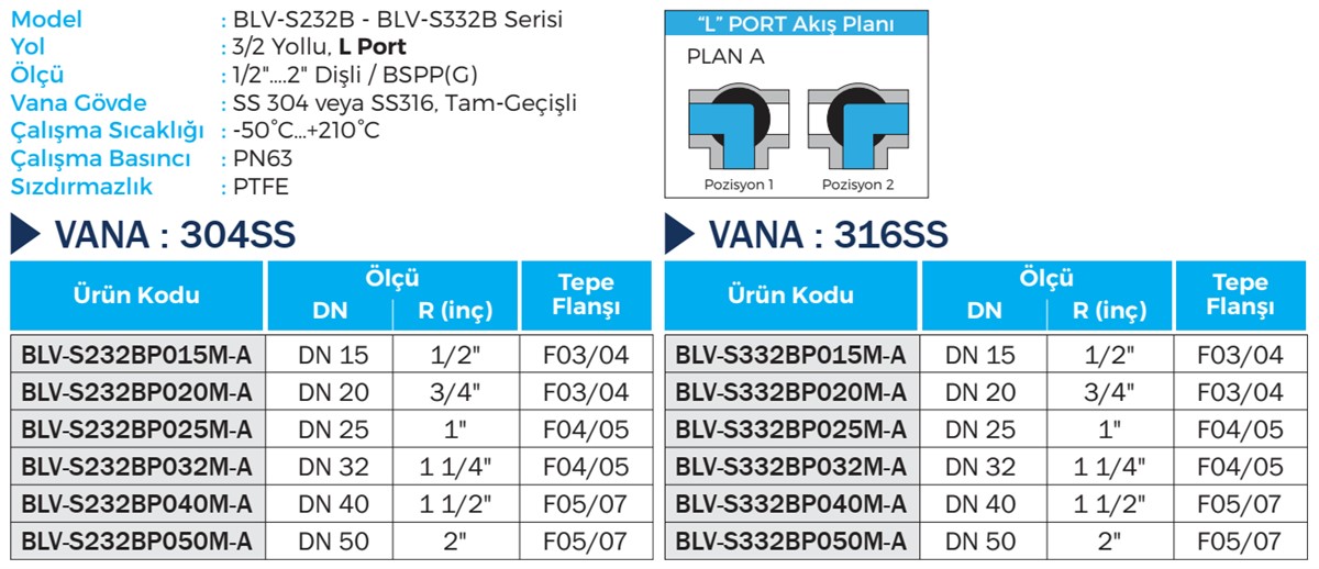 Duravis - BLV-S232B (A), BLV-S332B (A) Details (1200 x 518).jpg (167 KB)