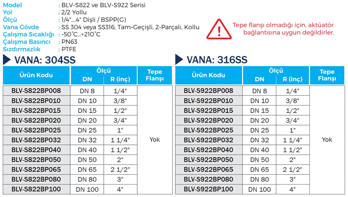 Duravis - BLV-S822, BLV-S922 Details (1200 x 680).jpg (203 KB)