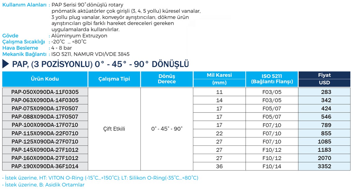 Duravis - PAP Details (1200 x 645).jpg (166 KB)