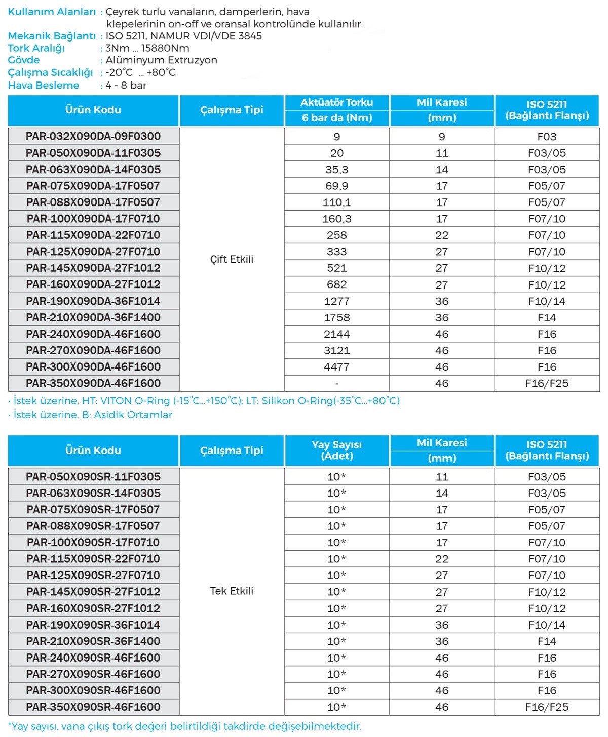 Duravis - PAR Details (1200 x 1456).jpg (393 KB)