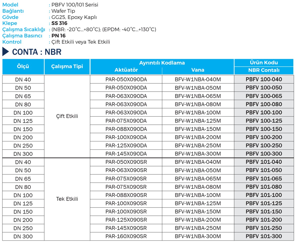 Duravis - PBFV 100, PBFV 101 Details (1200 x 987).jpg (285 KB)