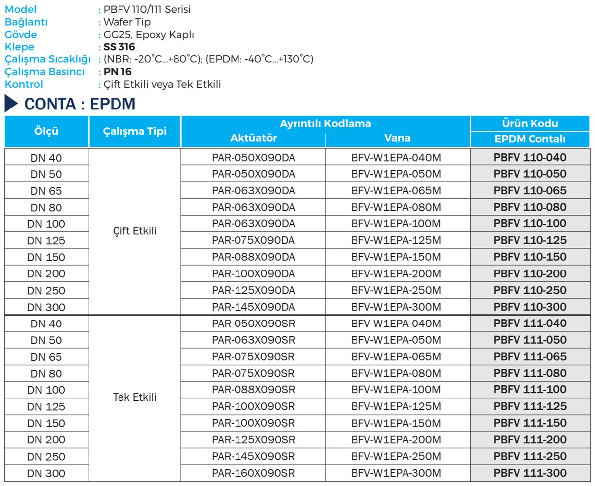 Duravis - PBFV 110, PBFV 111 Details (1200 x 981).jpg (281 KB)