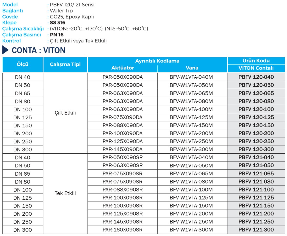 Duravis - PBFV 120, PBFV 121 Details (1200 x 985).jpg (288 KB)