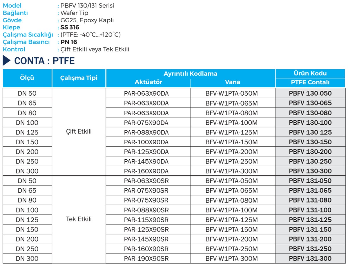 Duravis - PBFV 130, PBFV 131 Details (1200 x 918).jpg (257 KB)