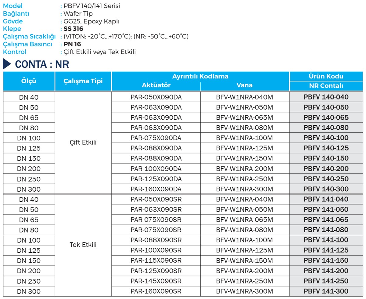 Duravis - PBFV 140, PBFV 141 Details (1200 x 980).jpg (281 KB)