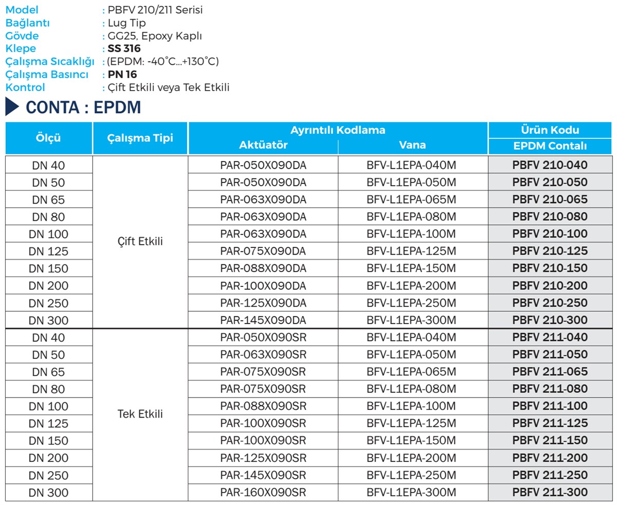 Duravis - PBFV 210, PBFV 211 Details (1200 x 982).jpg (280 KB)