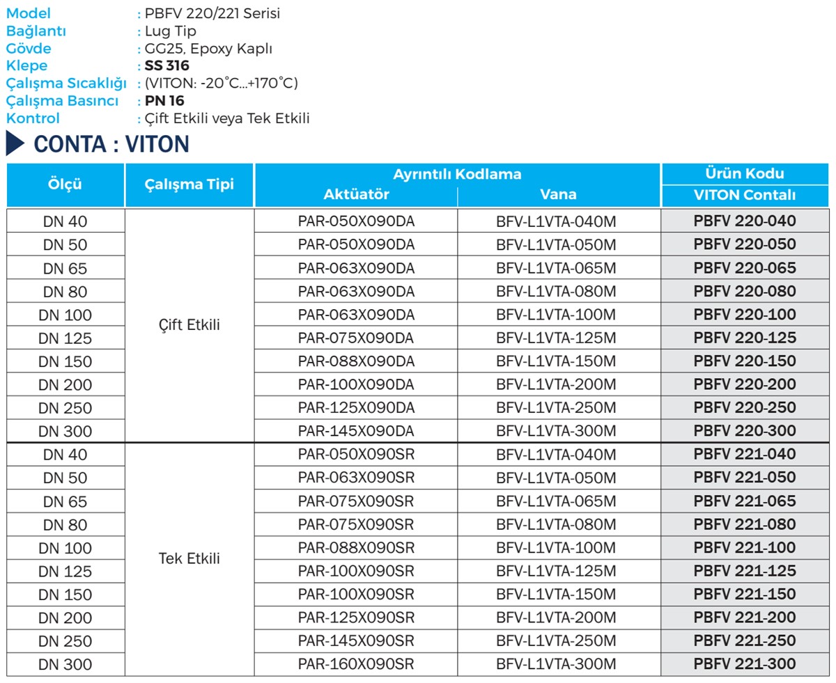 Duravis - PBFV 220, PBFV 221 Details (1200 x 981).jpg (276 KB)