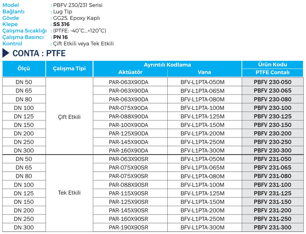 Duravis - PBFV 230, PBFV 231 Details (1200 x 917).jpg (251 KB)