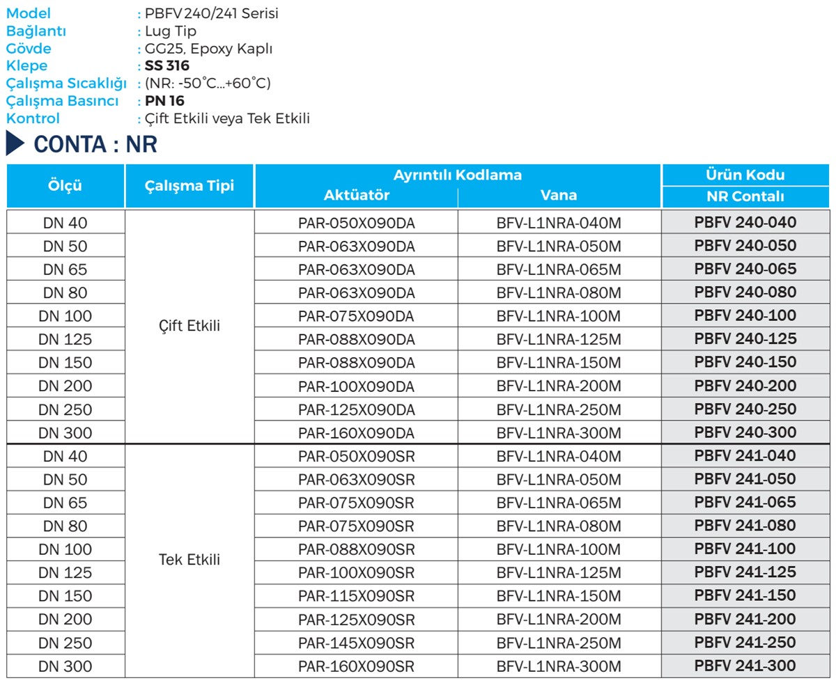 Duravis - PBFV 240, PBFV 241 Details (1200 x 981).jpg (279 KB)