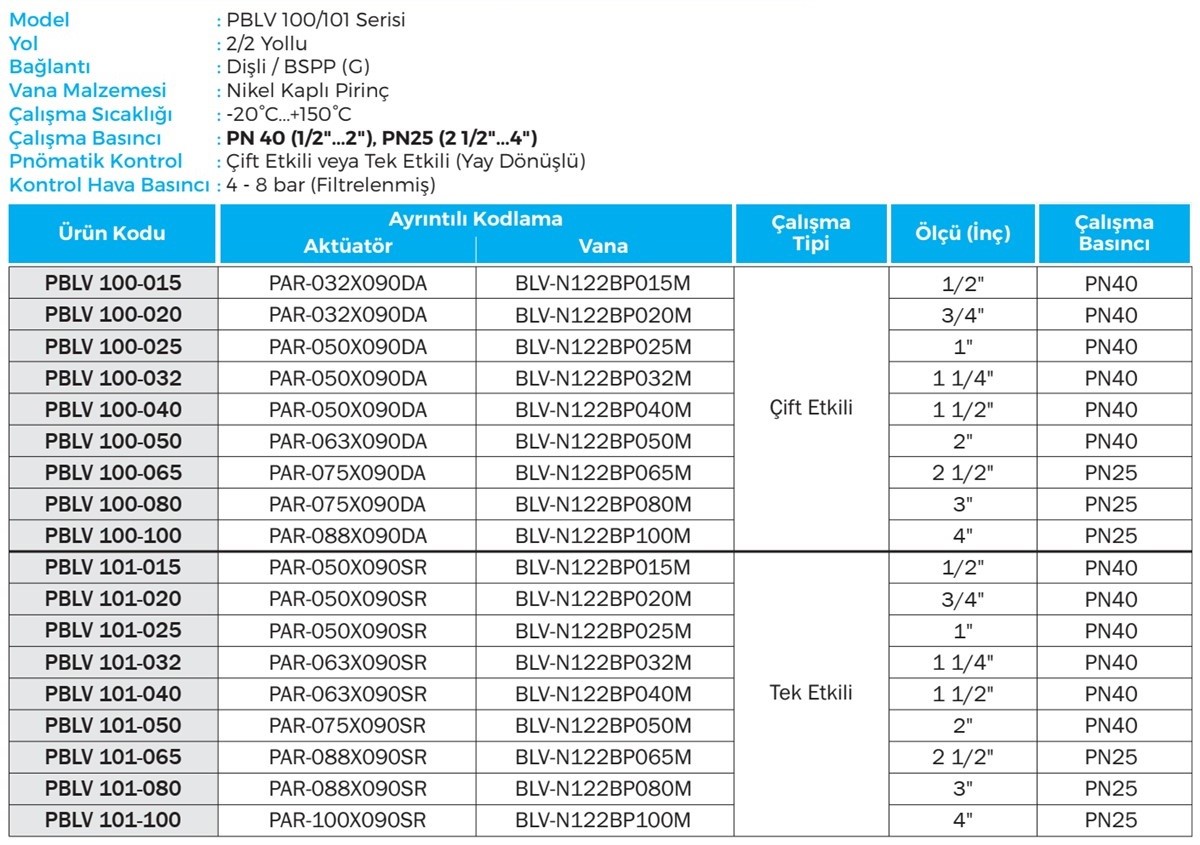 Duravis - PBLV 100, PBLV 101 Details (1200 x 845).jpg (264 KB)