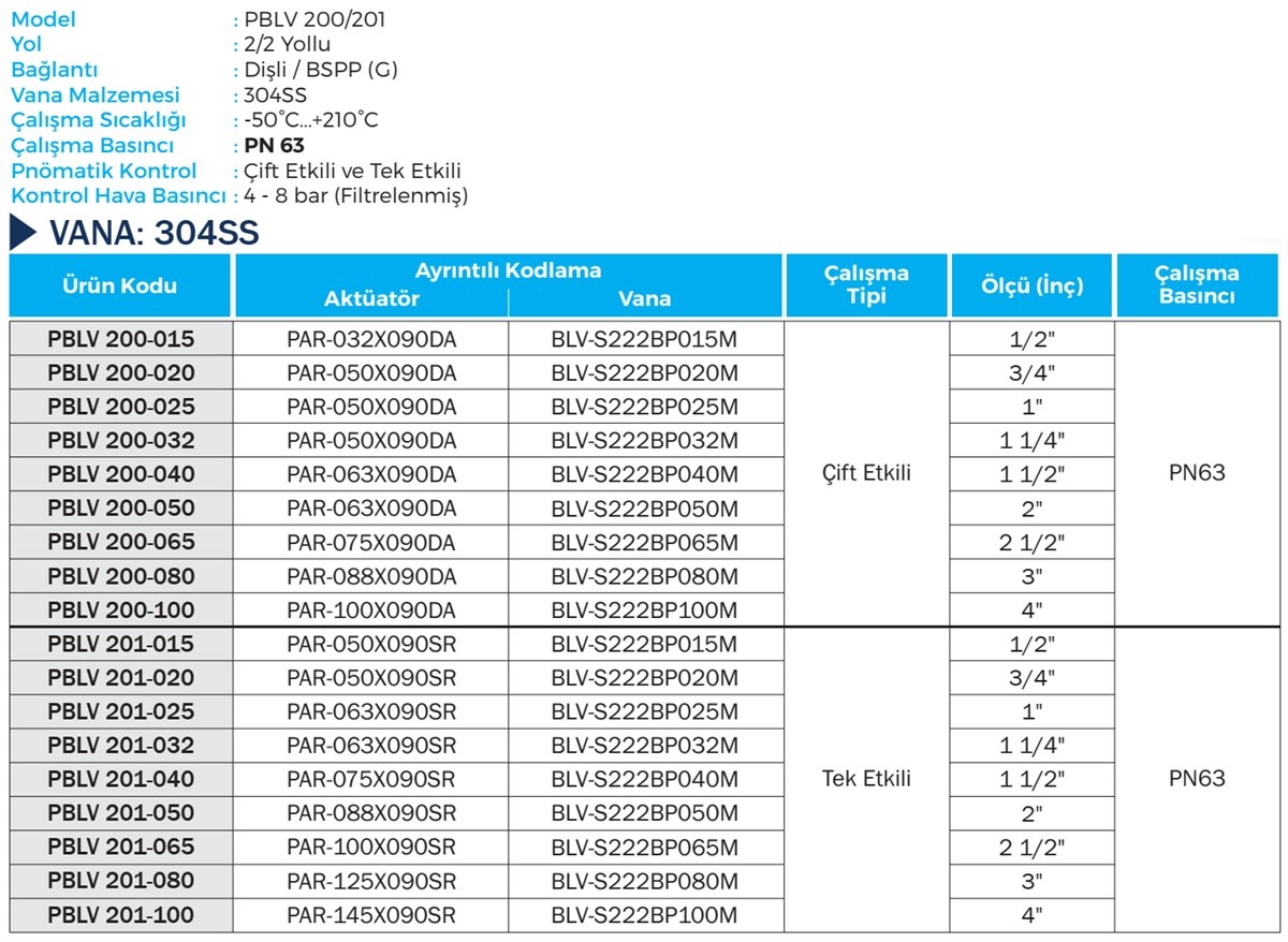 Duravis - PBLV 200, PBLV 201 Details (1200 x 878).jpg (287 KB)