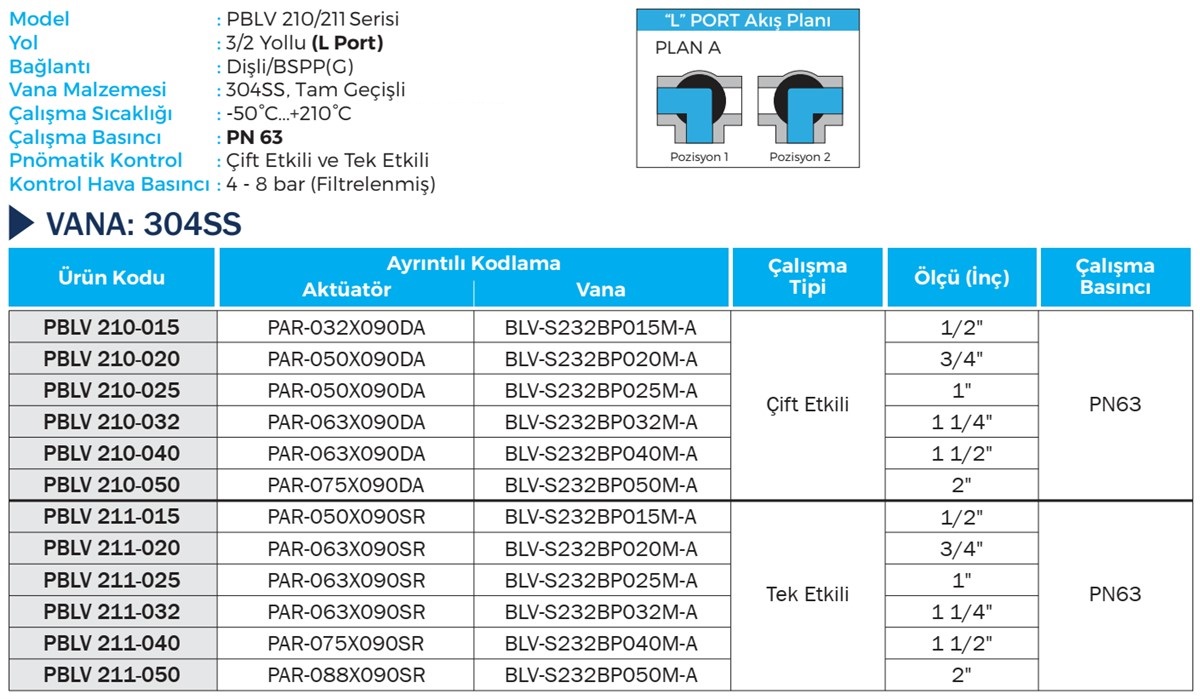 Duravis - PBLV 210, PBLV 211 Details (1200 x 699).jpg (233 KB)