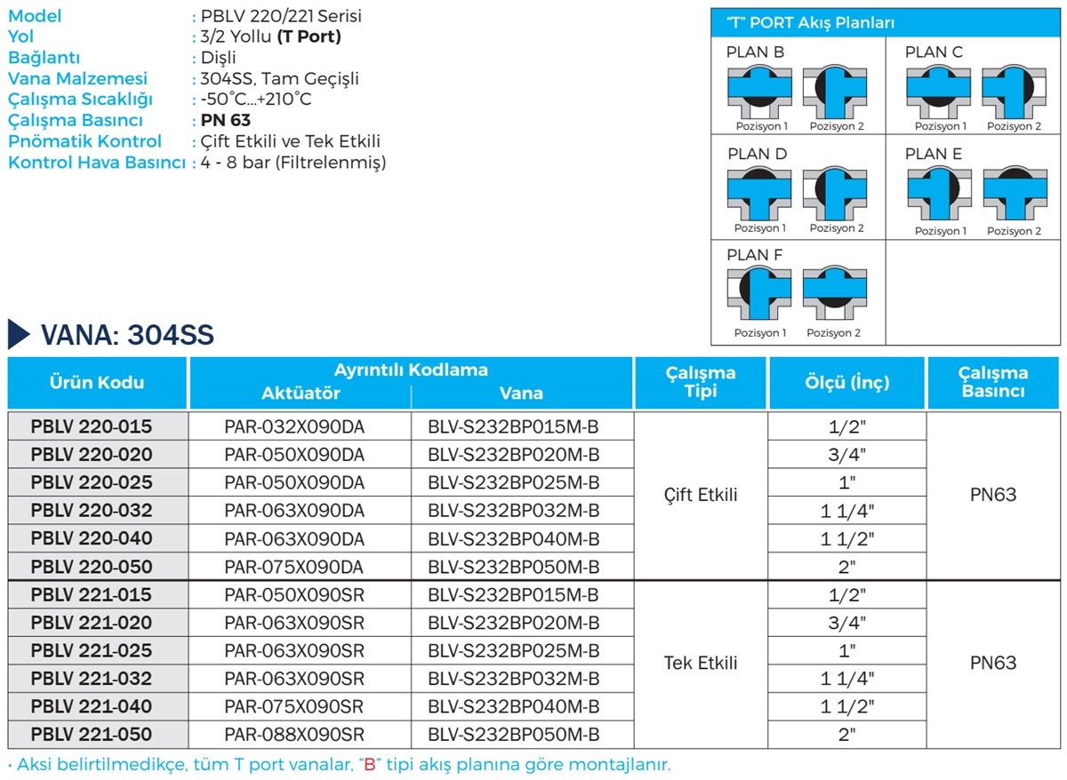 Duravis - PBLV 220, PBLV 221 Details (1200 x 878).jpg (240 KB)