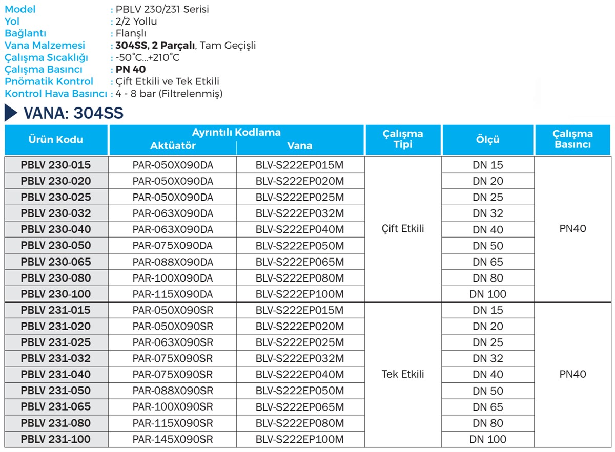 Duravis - PBLV 230, PBLV 231 Details (1200 x 883).jpg (250 KB)