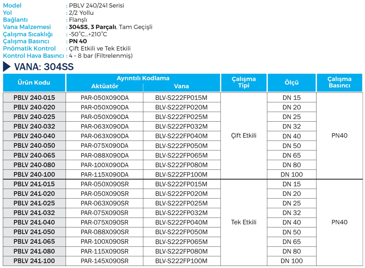 Duravis - PBLV 240, PBLV 241 Details.jpg (249 KB)