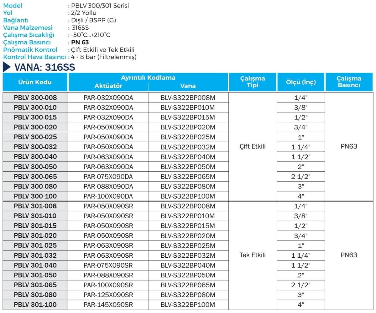 Duravis - PBLV 300, PBLV 301 Details (1200 x 1001).jpg (330 KB)