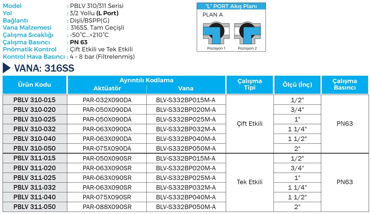 Duravis - PBLV 310, PBLV 311 Details (1200 x 695).jpg (235 KB)