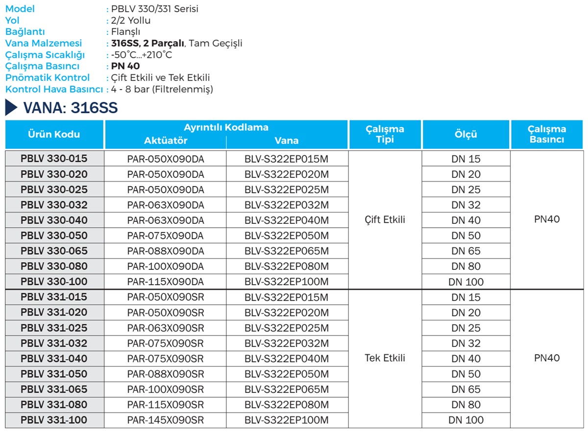 Duravis - PBLV 330, PBLV 331 Details (1200 x 884).jpg (248 KB)