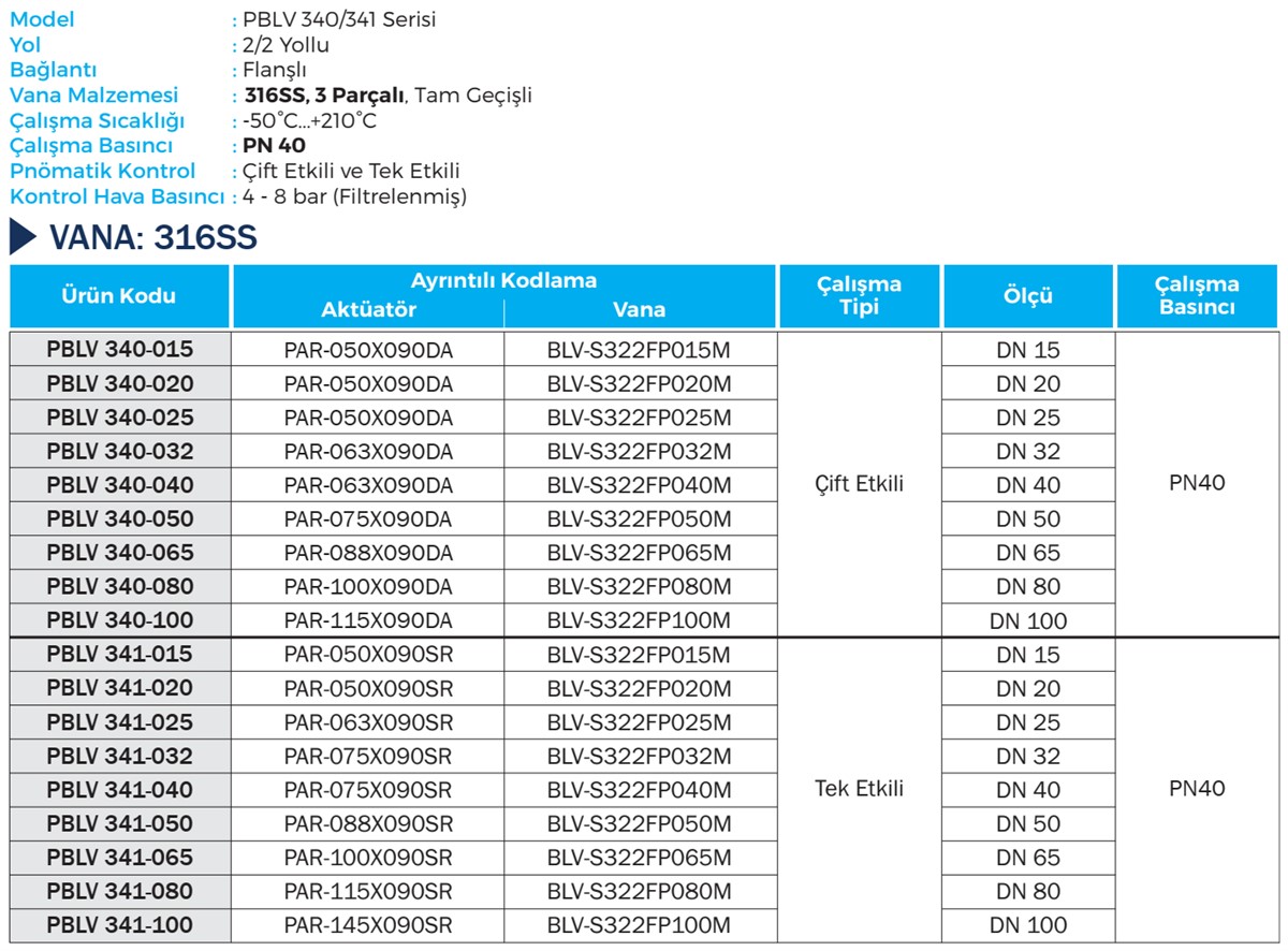 Duravis - PBLV 340, PBLV 341 Details (1200 x 886).jpg (249 KB)