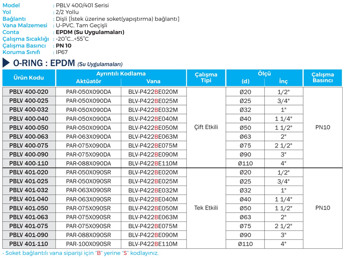 Duravis - PBLV 400, PBLV 401 Details (1200 x 899).jpg (267 KB)