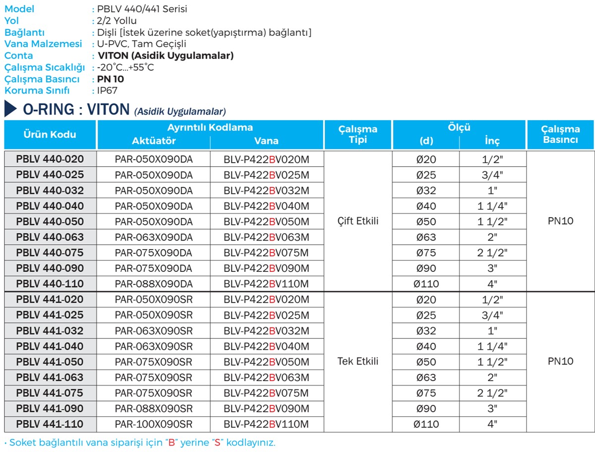 Duravis - PBLV 440, PBLV 441 Details (1200 x 911).jpg (266 KB)