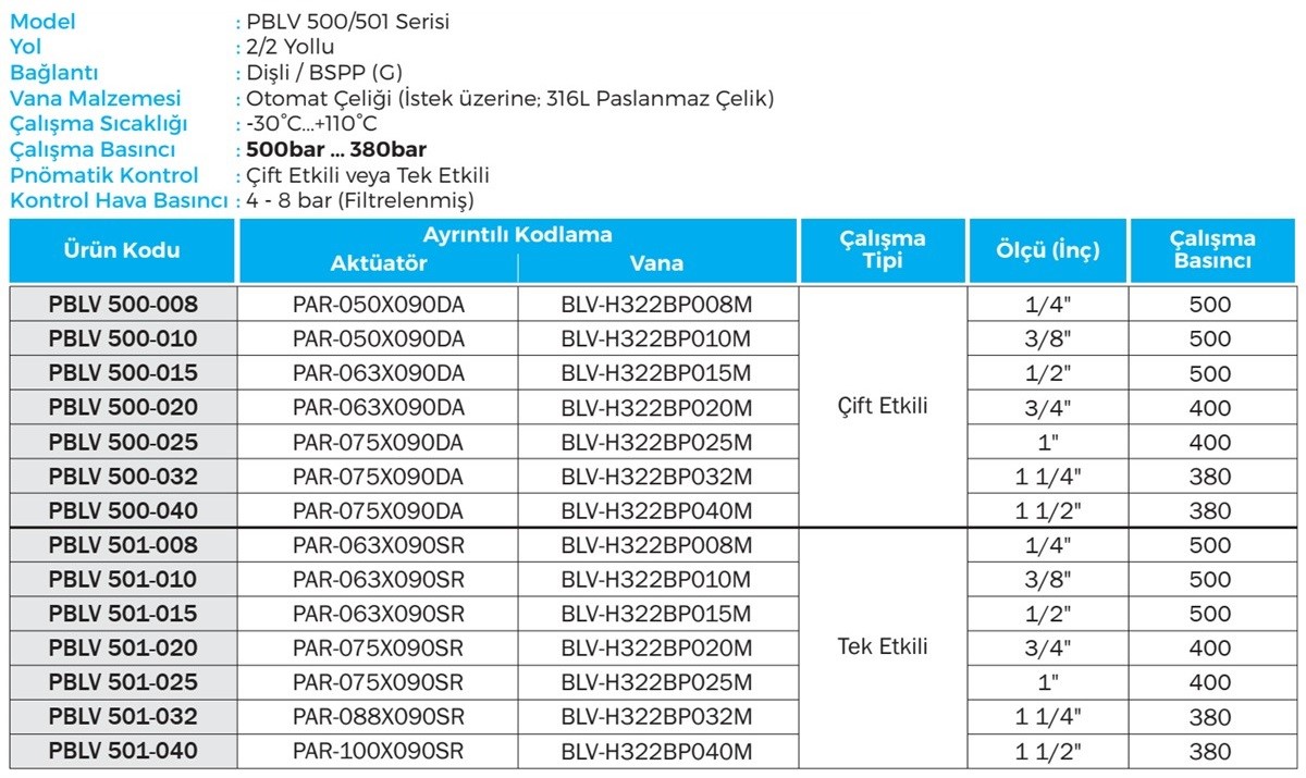 Duravis - PBLV 500, PBLV 501 Details (1200 x 715).jpg (224 KB)