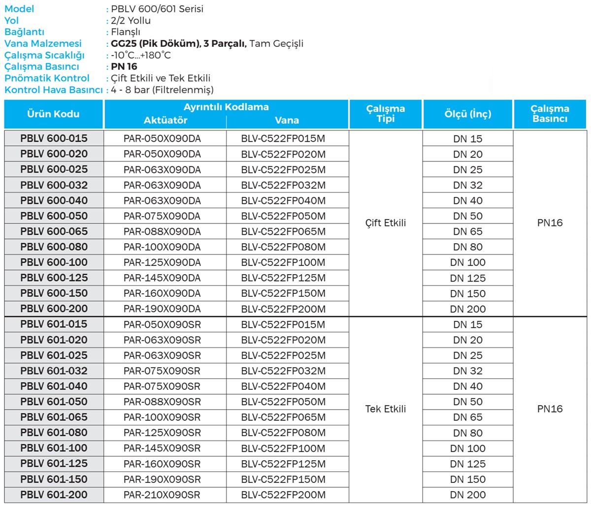 Duravis - PBLV 600, PBLV 601 Details (1200 x 1030).jpg (306 KB)