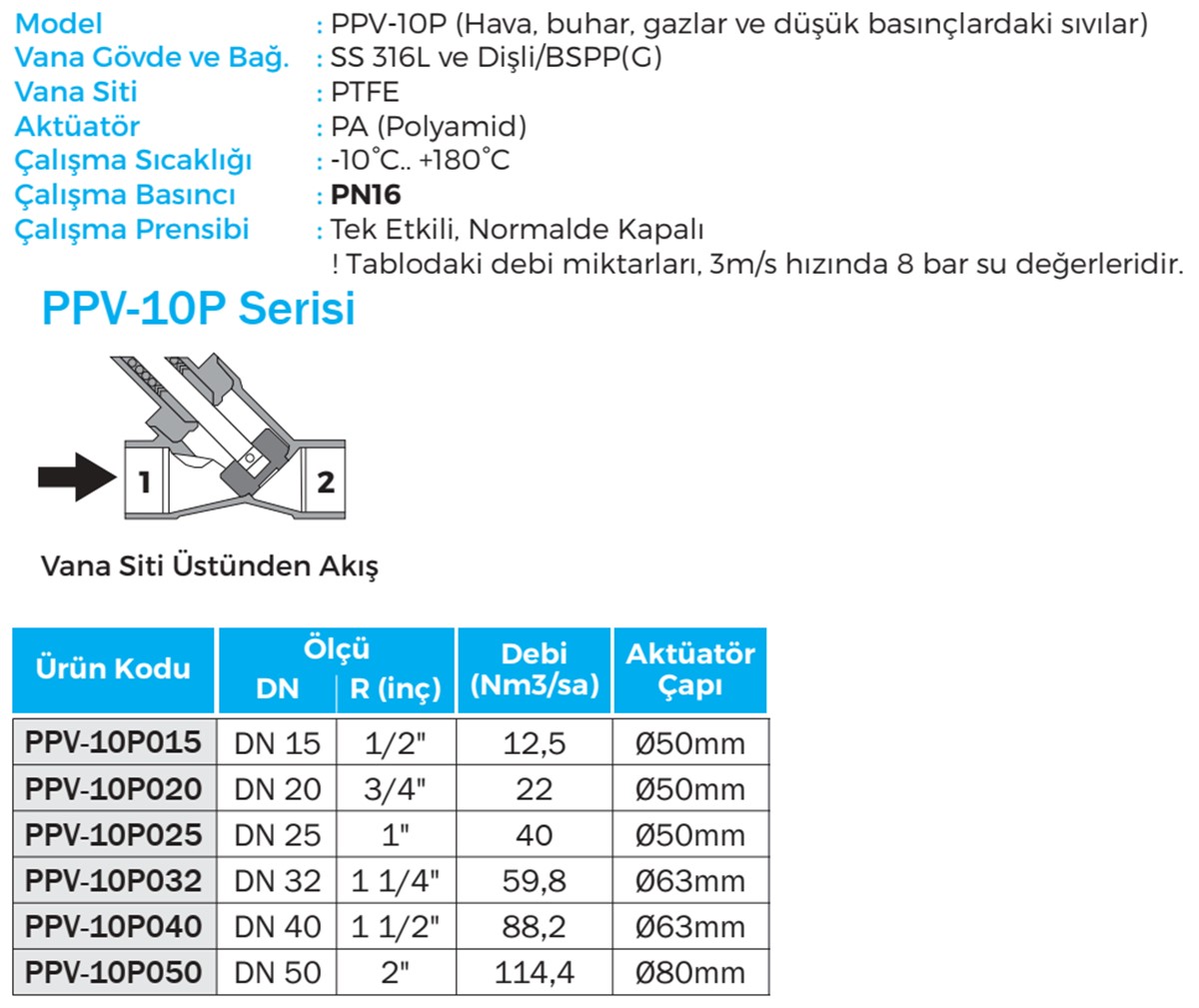 Duravis - PPV-10P Details (1200 x 1009).jpg (174 KB)
