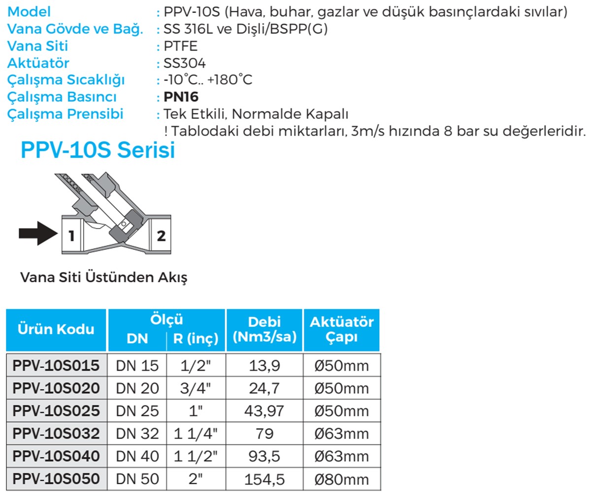 Duravis - PPV-10S Details (1200 x 1011).jpg (174 KB)