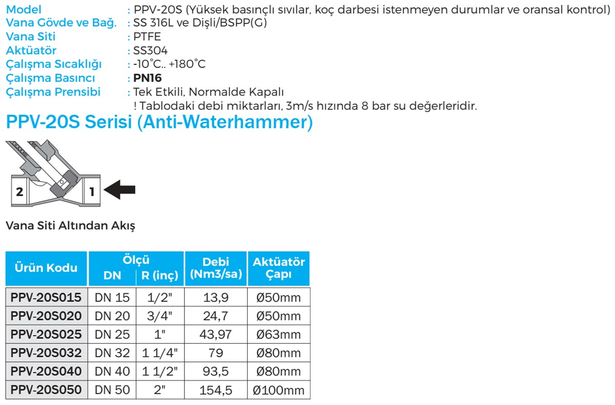 Duravis - PPV-20S Details (1200 x 791).jpg (143 KB)